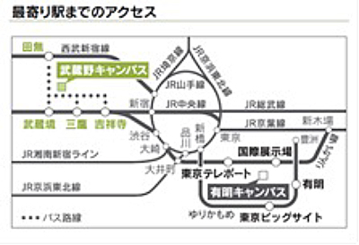 �������w �Ŋ��w�܂ł̃A�N�Z�X